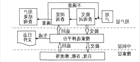 用户满意度指标