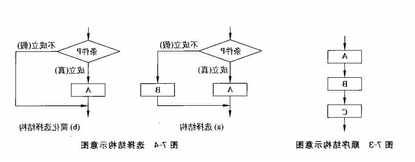 选择结构