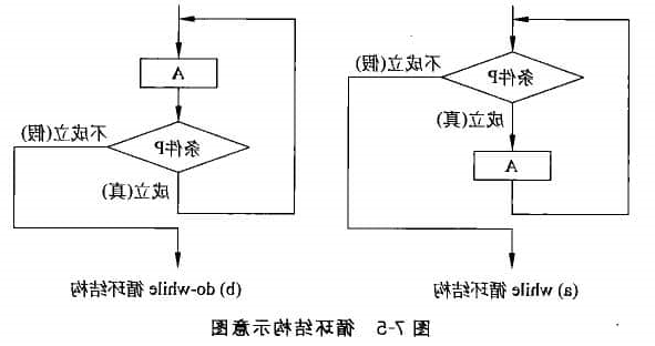 循环结构