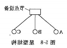 星型结构