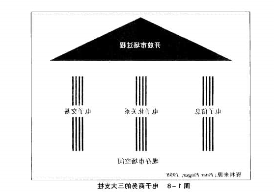 电子商务