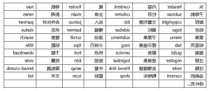 页面元素命名