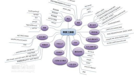 CSS3新网页技术的时代